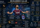 Muhammed Salah: Astrologie, Numerologie und Abjad zum Trabzonspor-Wechsel